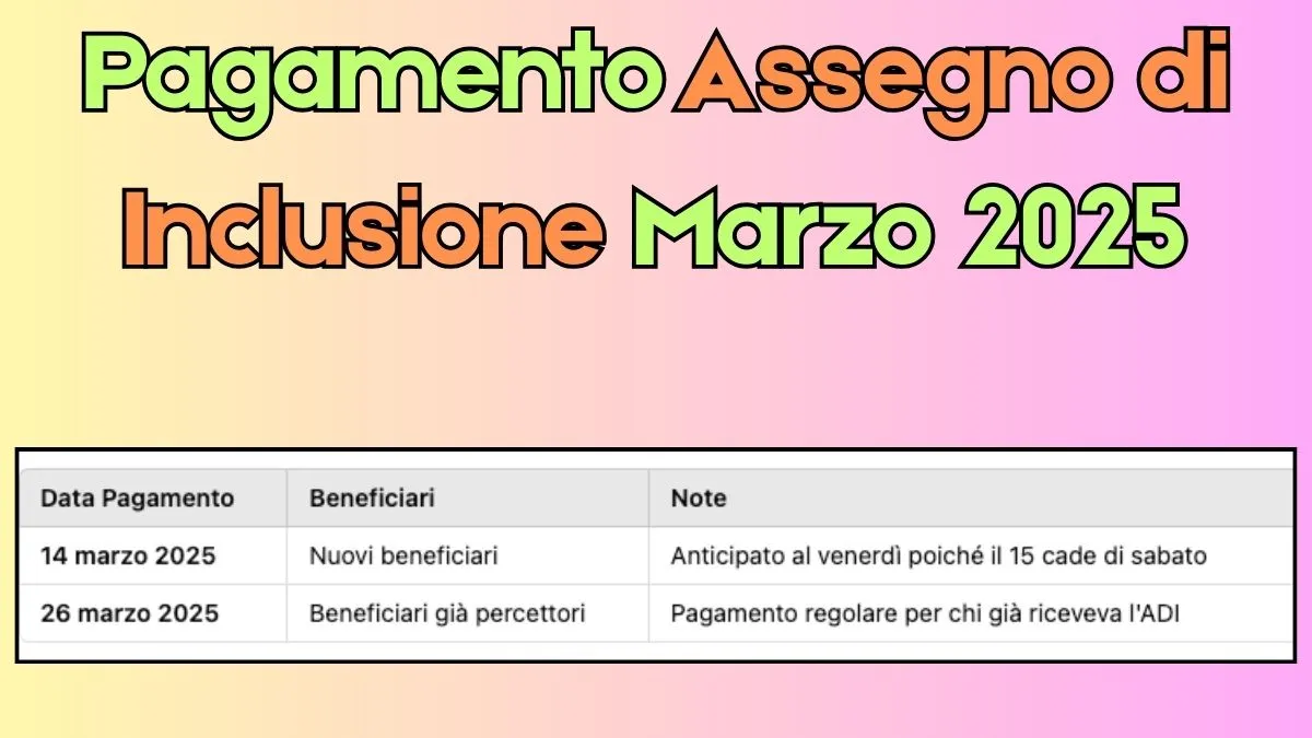 Pagamento Assegno di Inclusione Marzo 2025